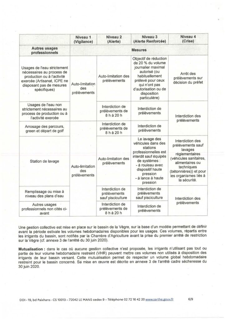 20230628_arrete_secheresse_n7-page-006