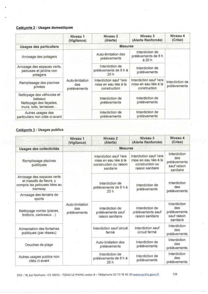 20230628_arrete_secheresse_n7-page-007