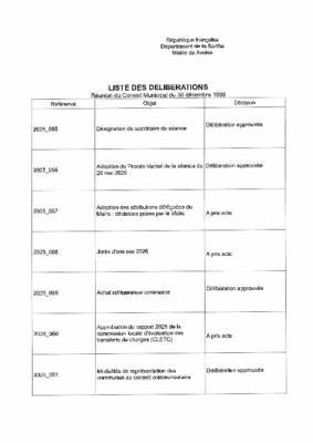 202506 LISTE DELIBERATIONS