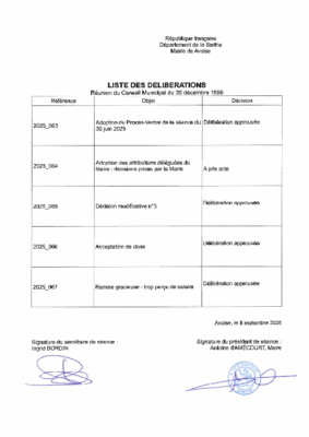 202509 LISTE DELIBERATIONS