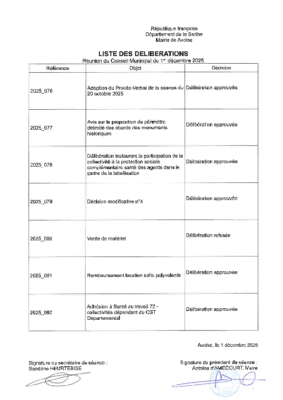 202512 LISTE DELIBERATIONS